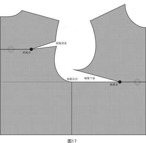 原型下的服装省道转移方法