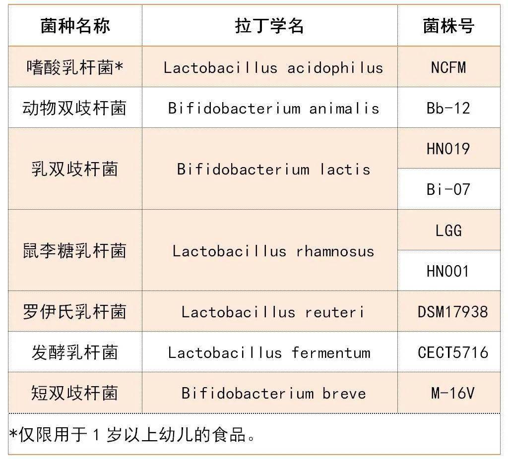 宝宝专用益生菌只有这几种挑错了反而对娃有伤害