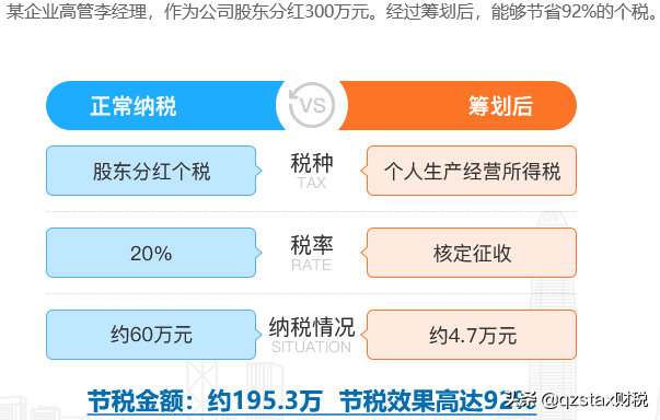 95%給予扶持股東分紅繳納的個稅可以享受地方留存的40%~70%扶持車船稅