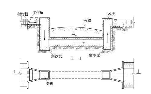 倒虹吸管原理图片