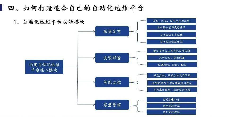 大数据时代：企业如何构建高效数据平台