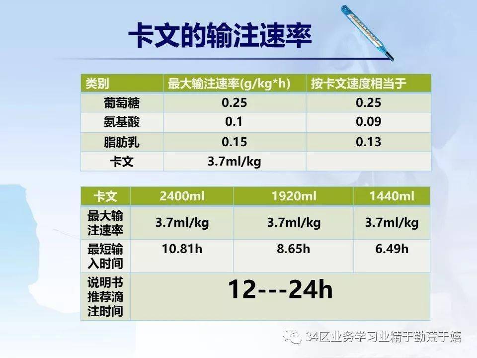 卡文营养液滴速图片