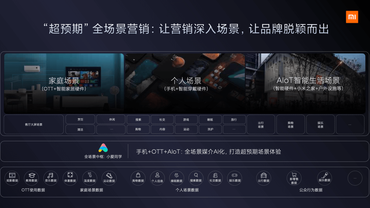 小米推广视频 来自搜狐网