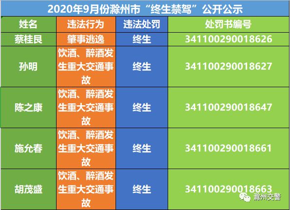 01 2020年9月份滁州市 ▲點擊查看大圖 0 2 2020年9月份滁州市 ▲點擊