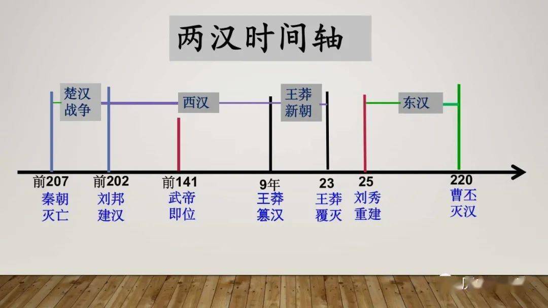 教学研究中外历史纲要上第4课西汉与东汉