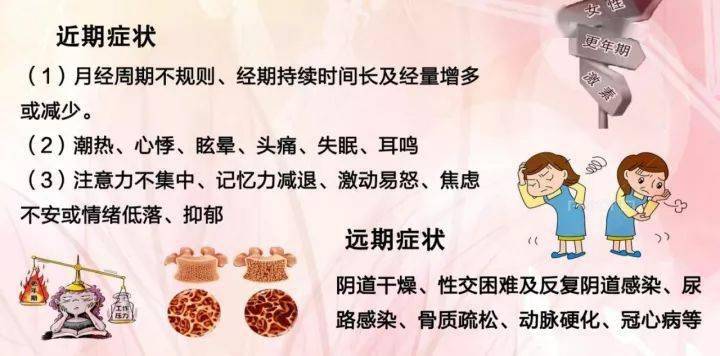 围绝经期综合征又称更年期综合征(mps),指妇女绝经前后出现性激素波动