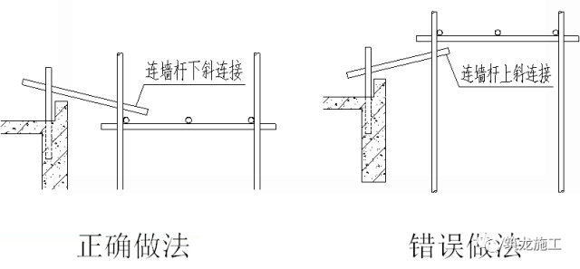 连墙件扣件连接方式图片