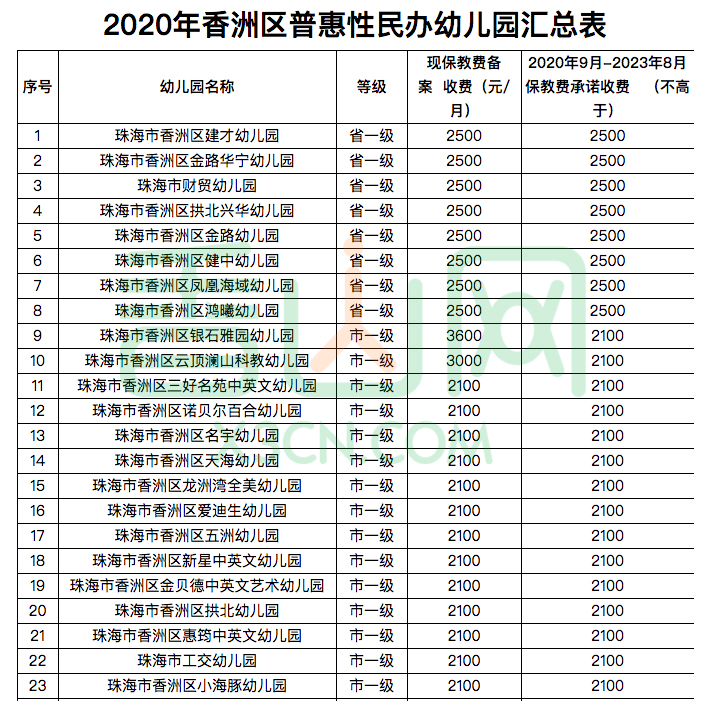 珠海公办幼儿园一览表图片