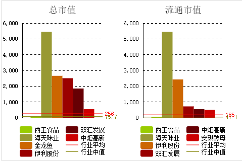 西王|大股东资不抵债质押率近100% 西王食品隐患难解