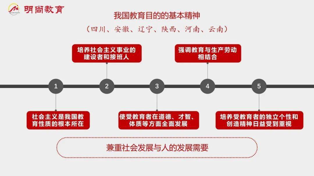 教综核心考点视频版第四章教育目的我国教育目的的基本精神