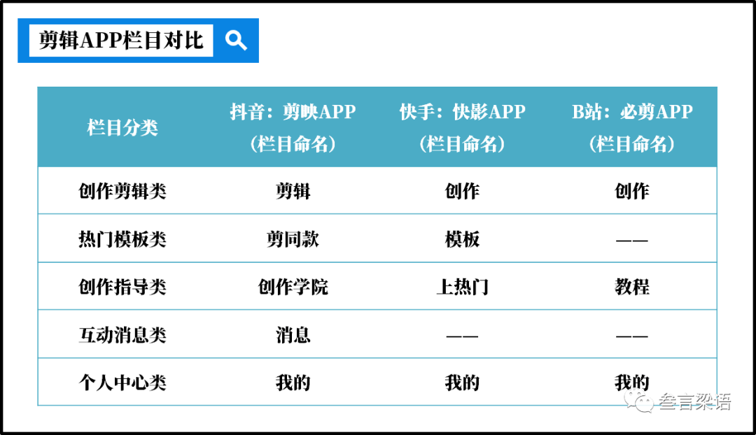 短視頻的第二戰場抖音快手b站剪輯軟件pk