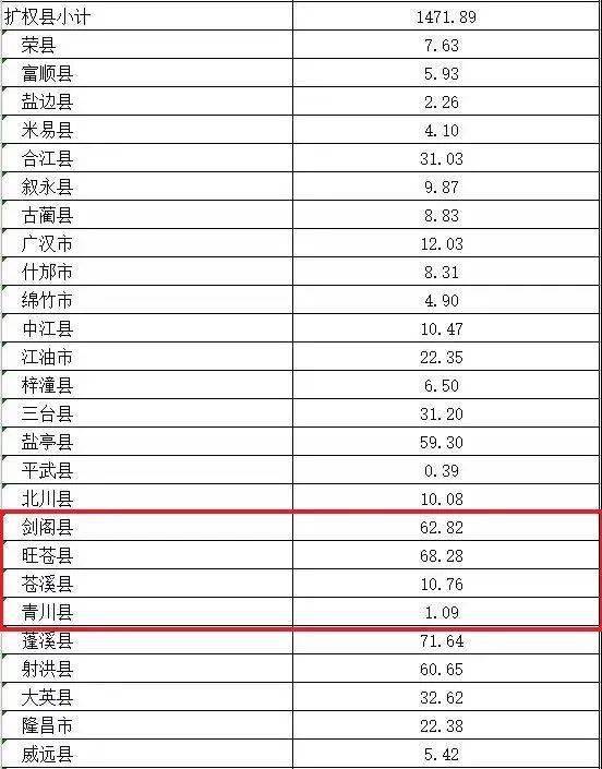 好消息中央又给广元发钱啦快看看广元这次领了多少