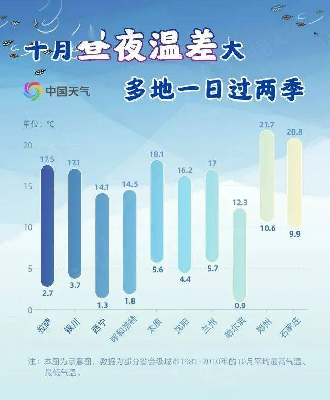 江西等多地晝夜溫差超過10氣溫跳水大賽開啟