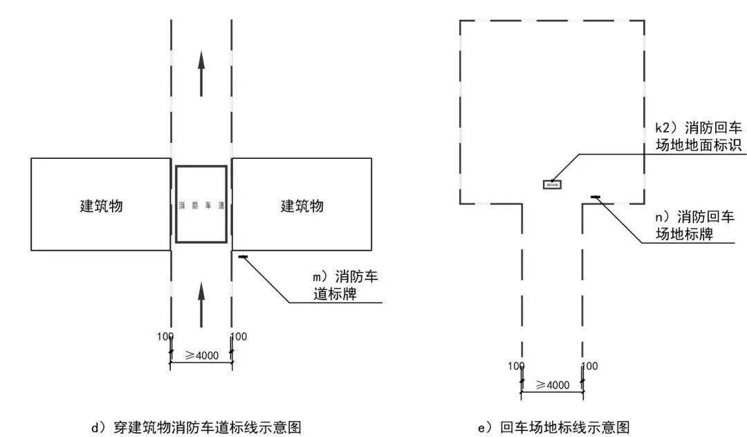 北京各小區要劃消防車通道標識線啦怎麼划進來瞅瞅