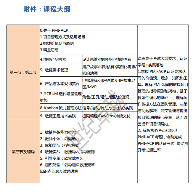 敏捷項目管理acp本週開課啦