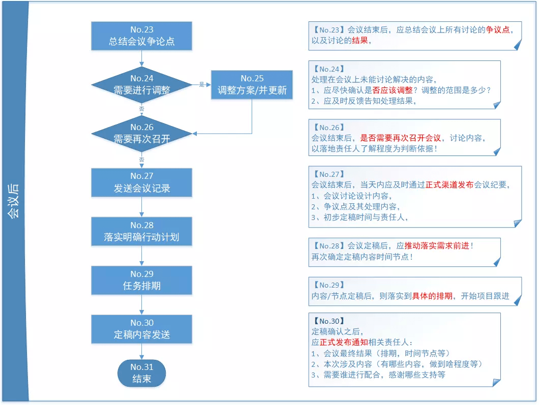 小型團隊通用工作流程sop方案