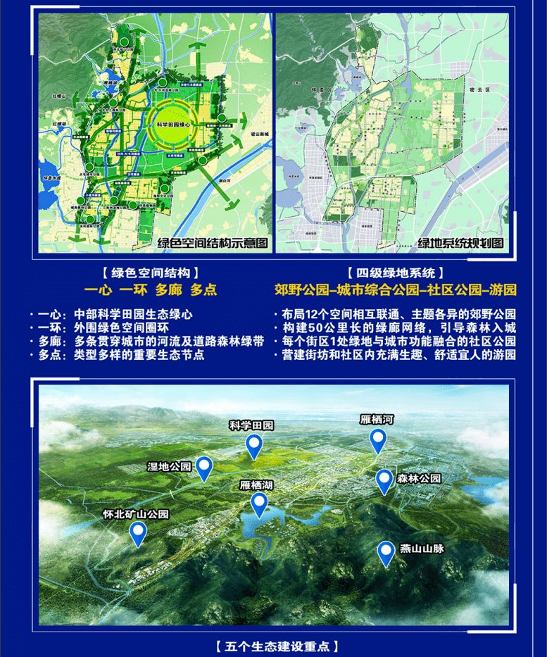怀柔科学城东区规划图片