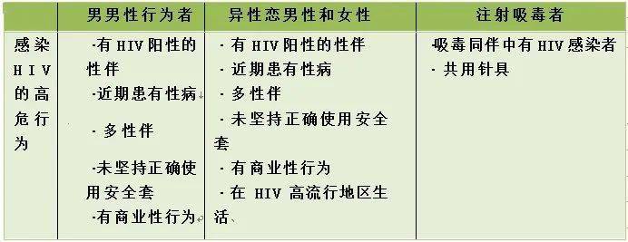 【知艾防艾,共享健康】你不一定了解的艾滋病知识!