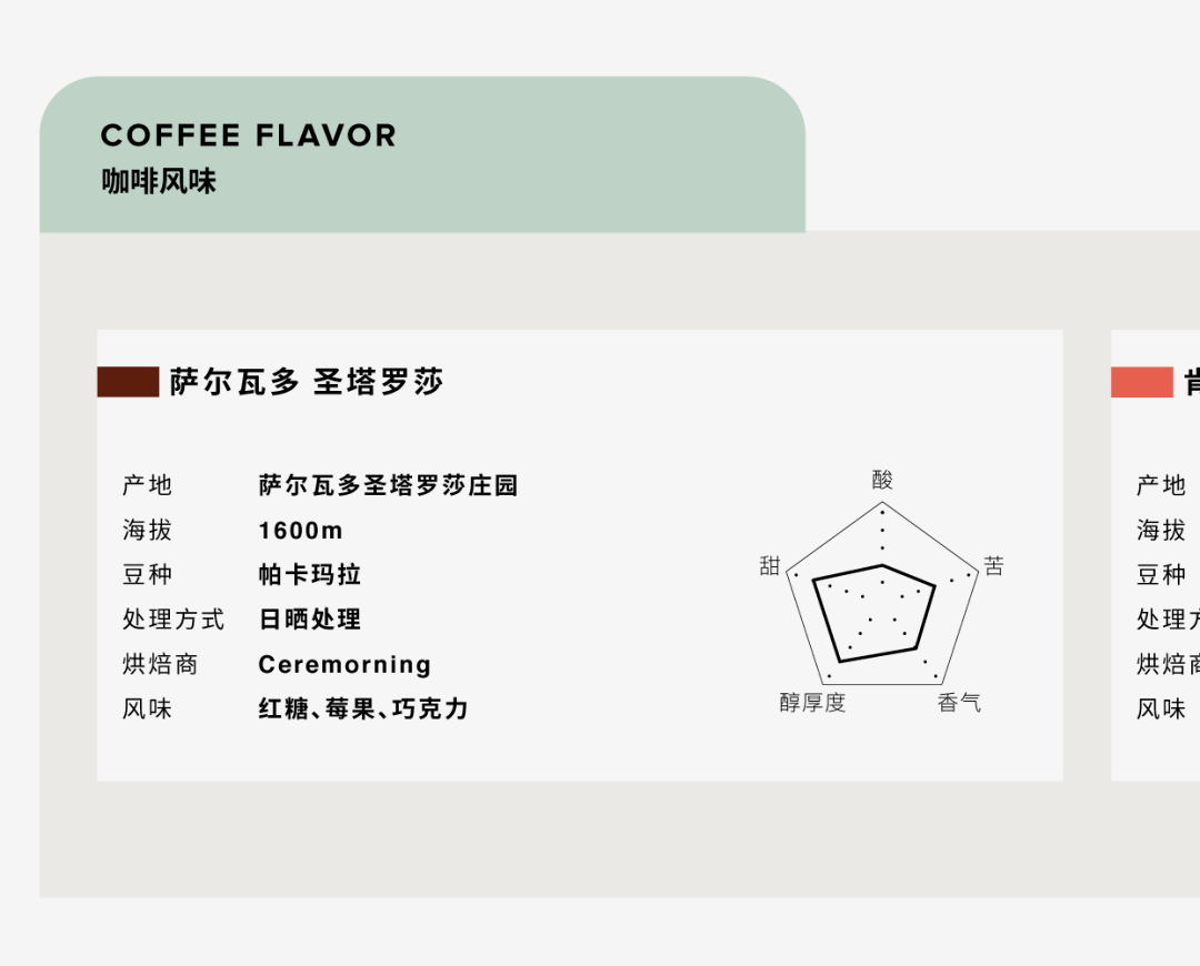 这次手冲分享活动,将包含四款瑰夏豆:巴拿马翡翠庄园的顶级红标瑰夏