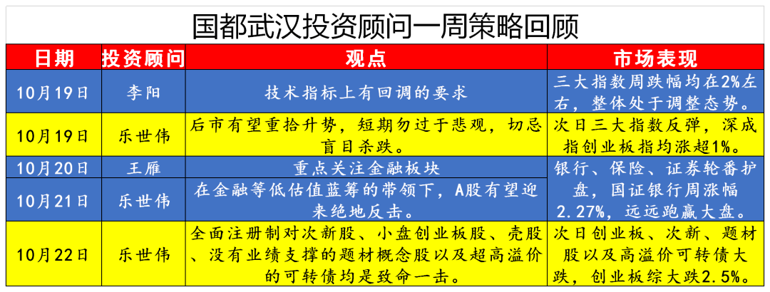 国都武汉投资顾问一周策略回顾