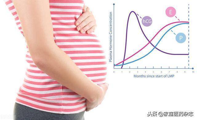 孕早期要关注孕酮值