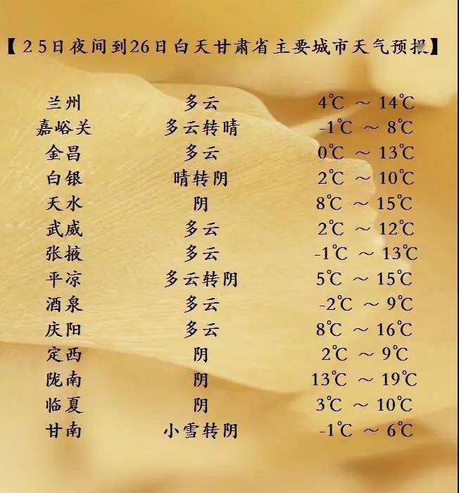 天气丨冷空气入境兰州气温大跳水气温下降7