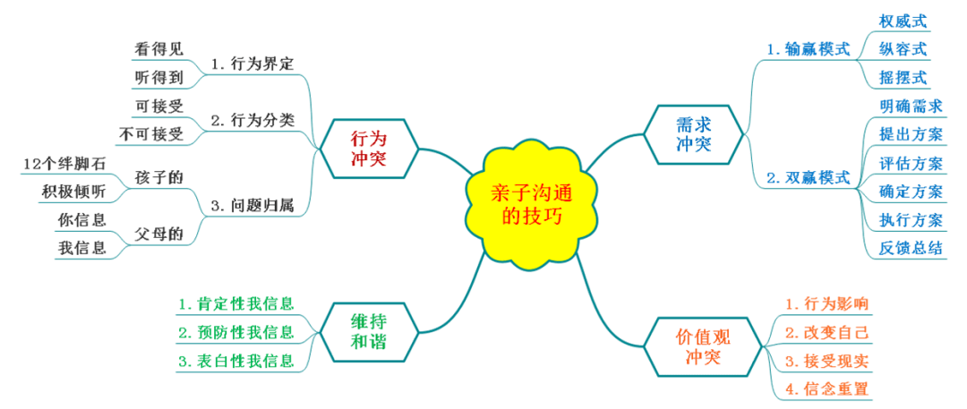 思维导图世上每个人都是被上帝咬过一口的苹果,都是有缺陷的.