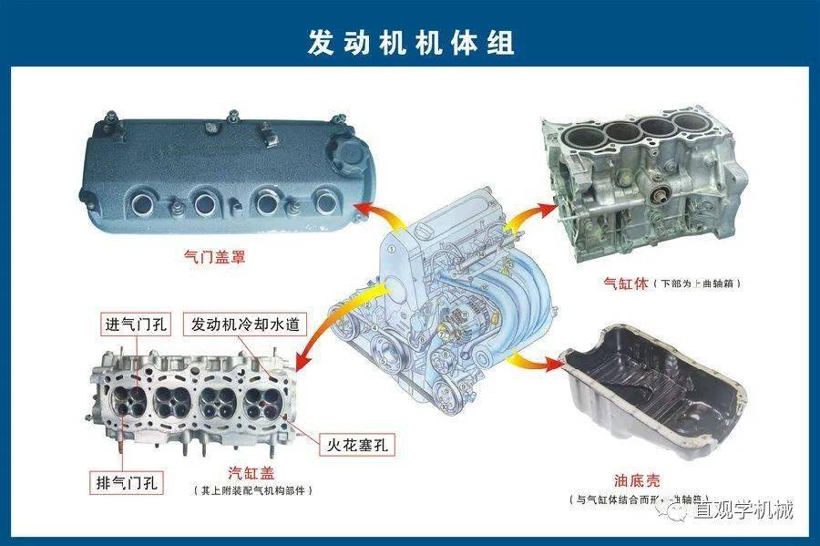 难得,一套汽车的关键零部件图解+3D动画,直观易懂_搜狐汽车_搜狐网