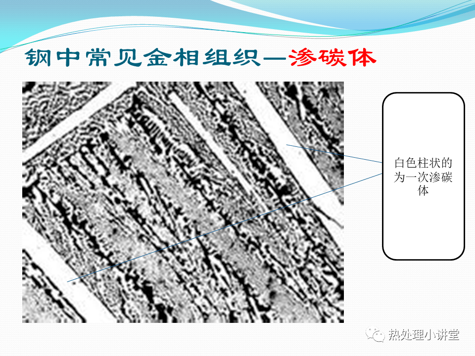 钢中常见显微组织,这份ppt不错