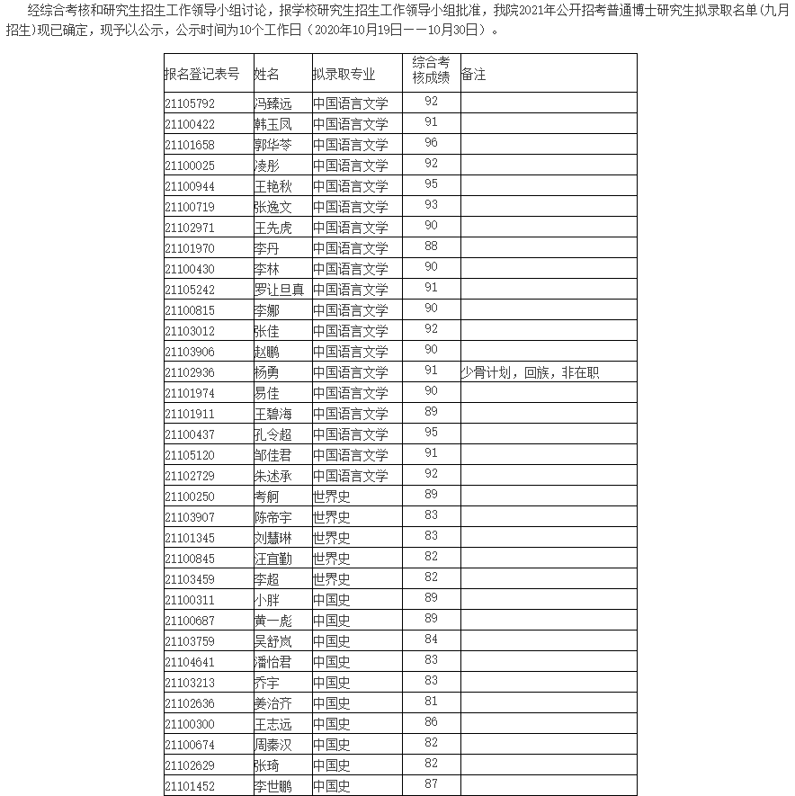 錄取名單 | 清華大學人文學院推免錄取名單