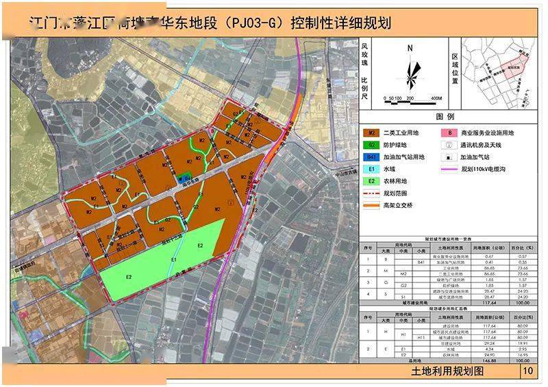 關於公佈《江門市蓬江區荷塘南華東地段(pj03-g)控制性詳細規劃》成果