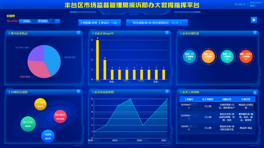 大数据应用"接诉即办"跑出加速度"智慧监管"开拓新局面