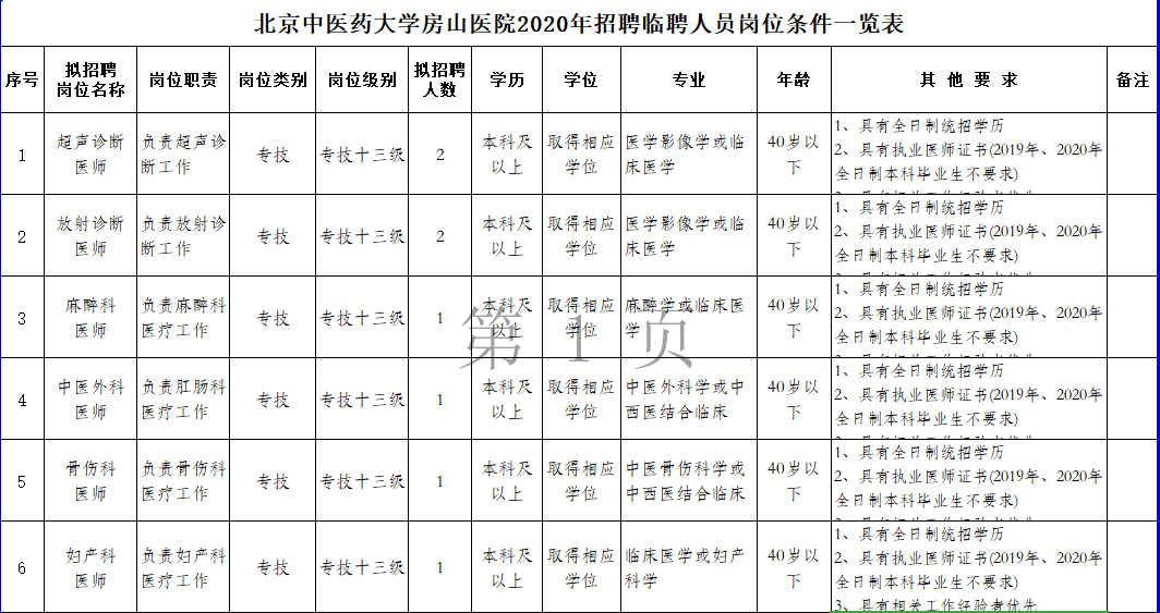 北京医师招聘信息(北京医师招聘信息官网)