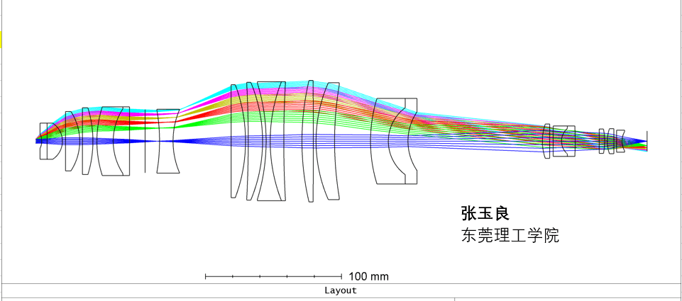 2020cioe展會重磅回顧zemax探討改善光學設計可製造性附鏡頭設計大賽