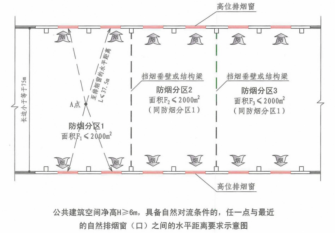 层层设防解法 图解图片