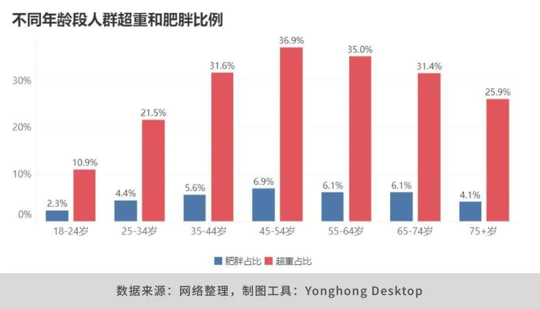 5亿被腰围改变的中国人,哪个省胖子最多?