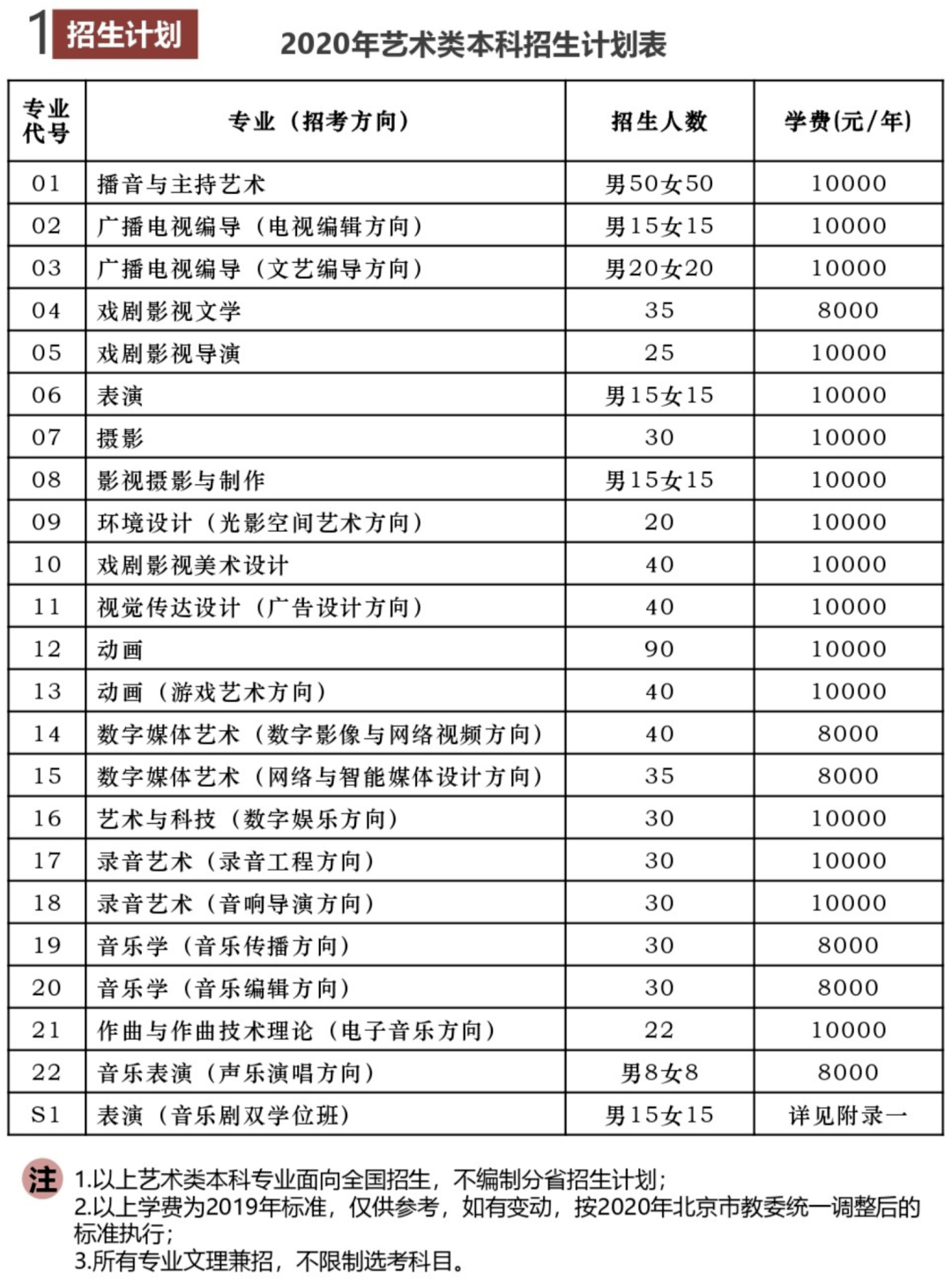 時代映畫帶你看中國傳媒大學武漢傳媒學院山西傳媒學院