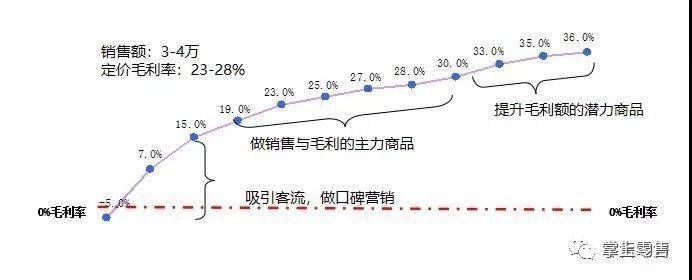 店铺选址问题及对策论文_选址门店问题有哪些_选址问题 1公里其他门店