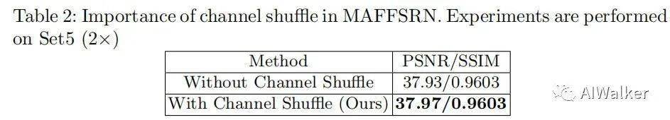 超轻量|超轻量型超分网络MAFFSRN: 助力真实场景应用落地