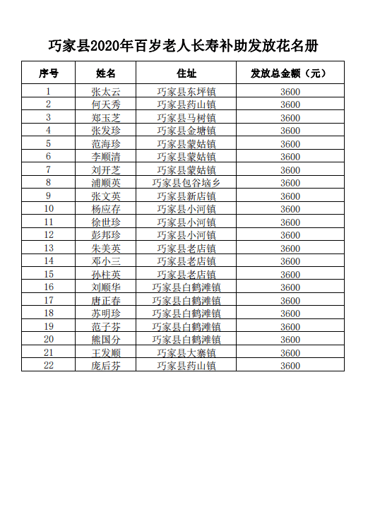 2020年百岁表图片