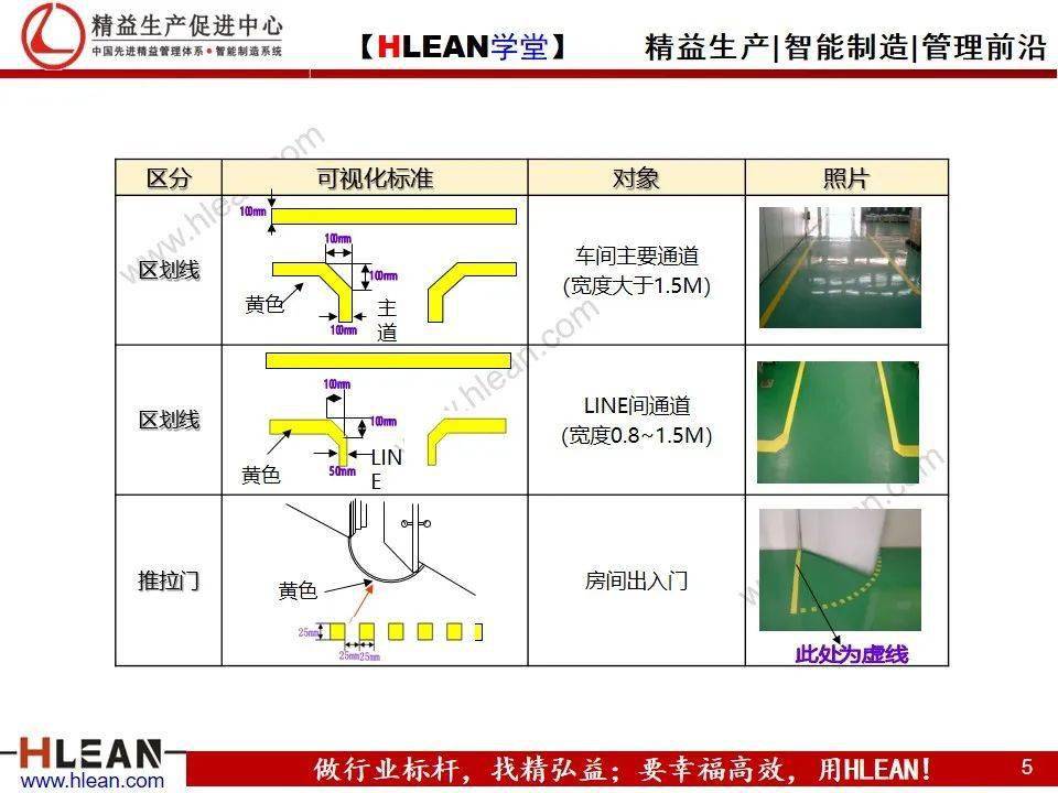 精益學堂5s管理定置劃線顏色及標準