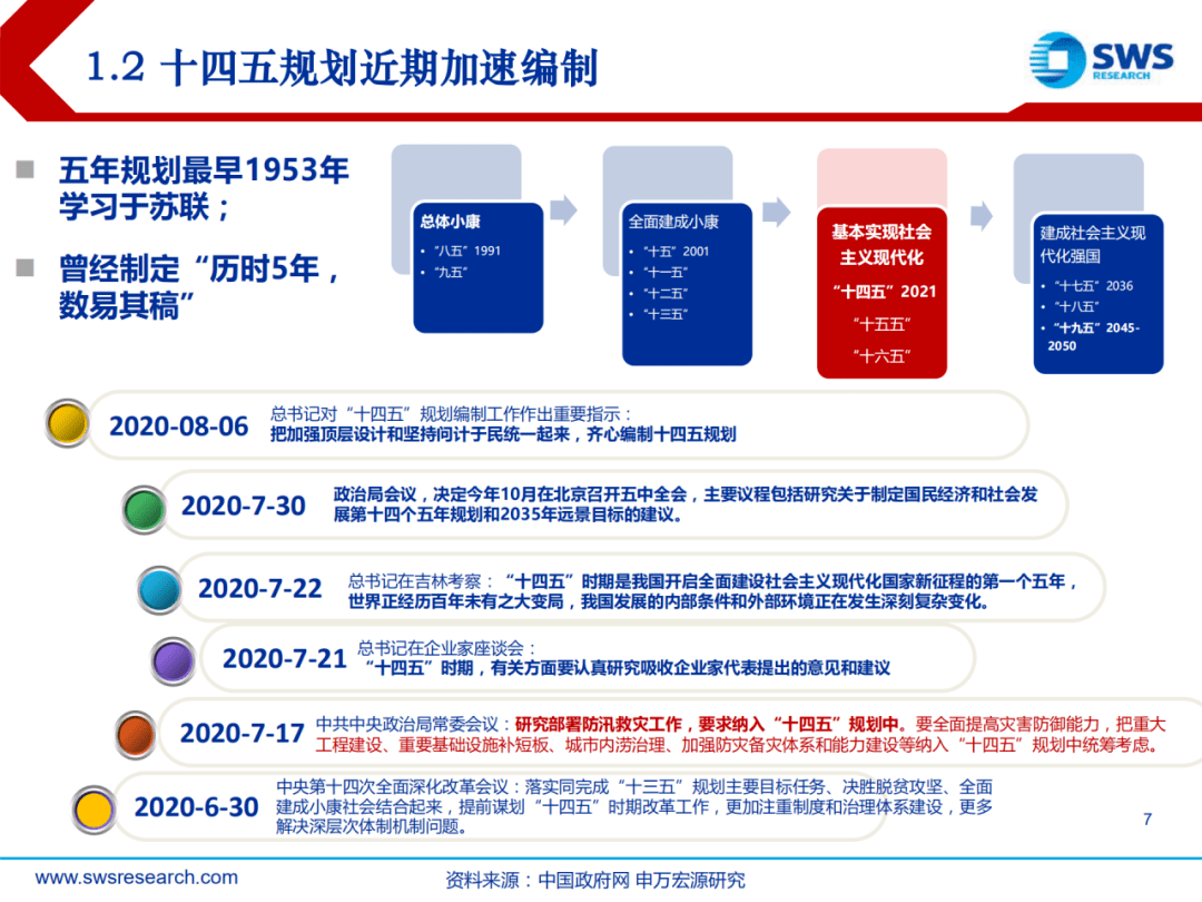 巨变32页ppt详解十四五规划内部研讨版附下载