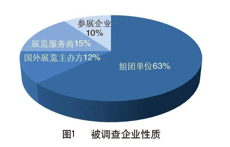 重磅后疫情时代出展业受影响调查报告