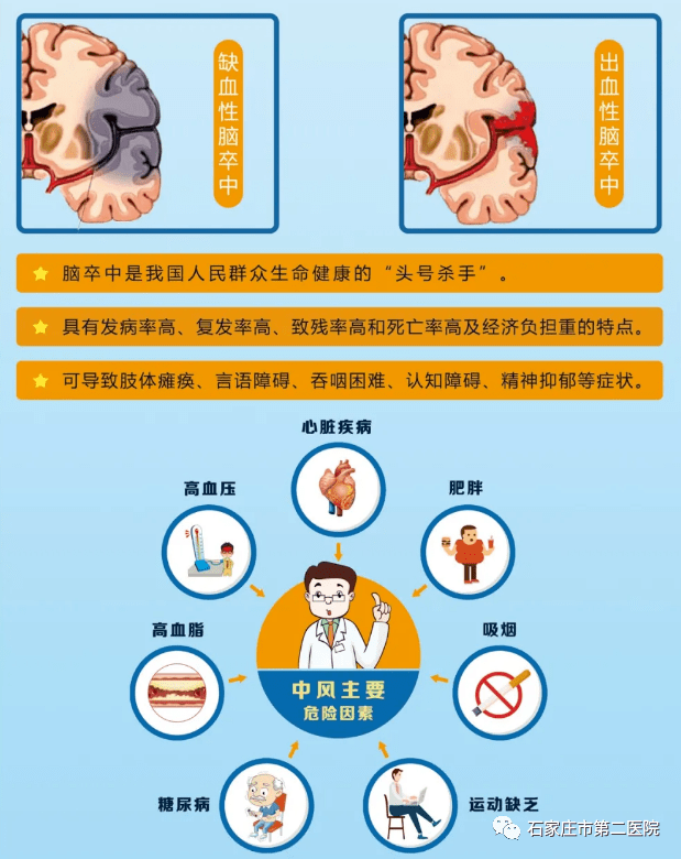 出血性卒中 来自搜狐网