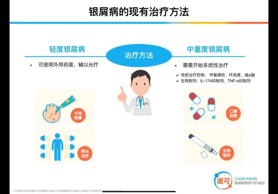 科普顽疾银屑病会传染吗如何治疗市一医院皮肤科专家带你走进治疗新