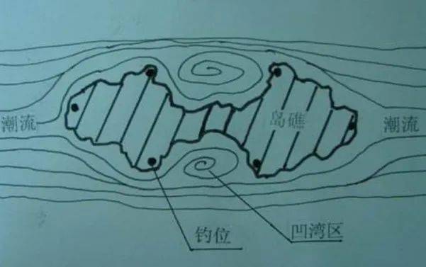 比如在一些突出的在铧尖处,弯子处