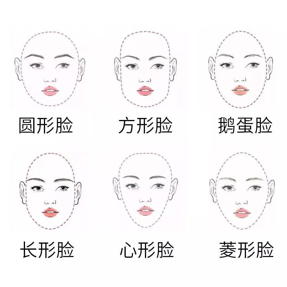 人脸型分为几种图片图片