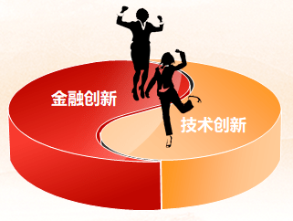 世界大变局下技术经济融合发展的思考