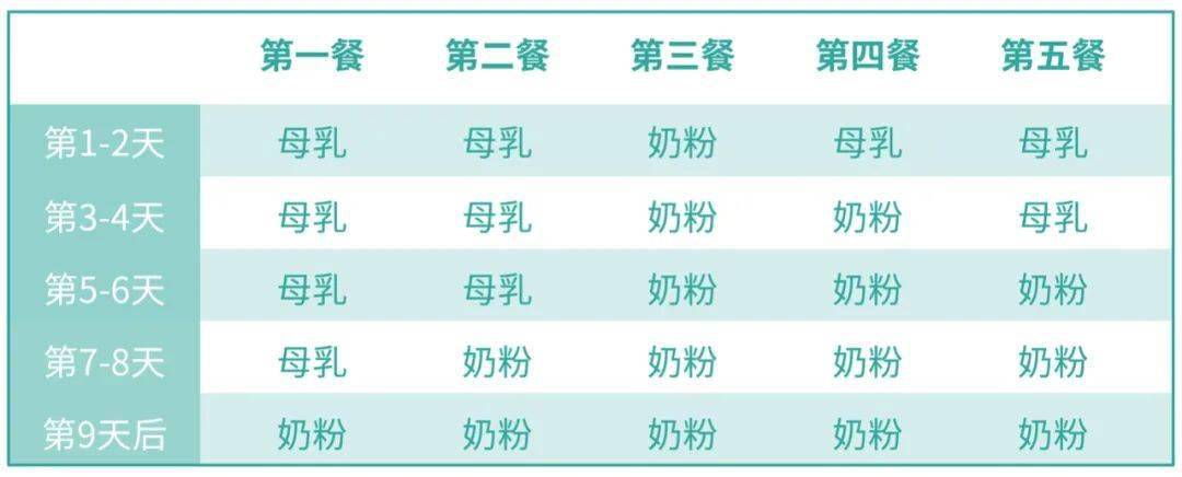 二胎后我总结了你不得不知道的转奶小技巧