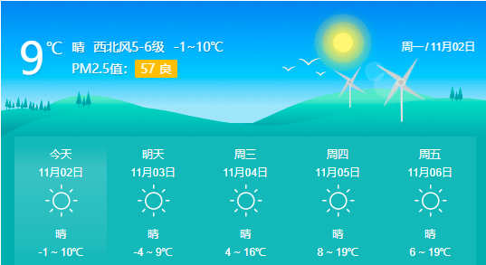 该添衣了开始零下了锦州天气预报!